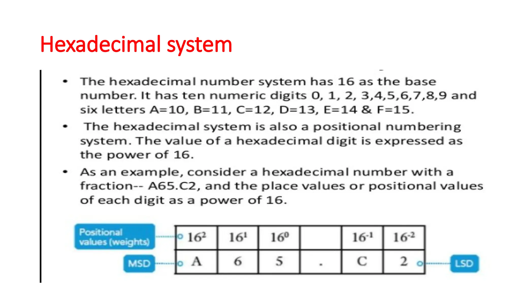 Hexadecimal system
 