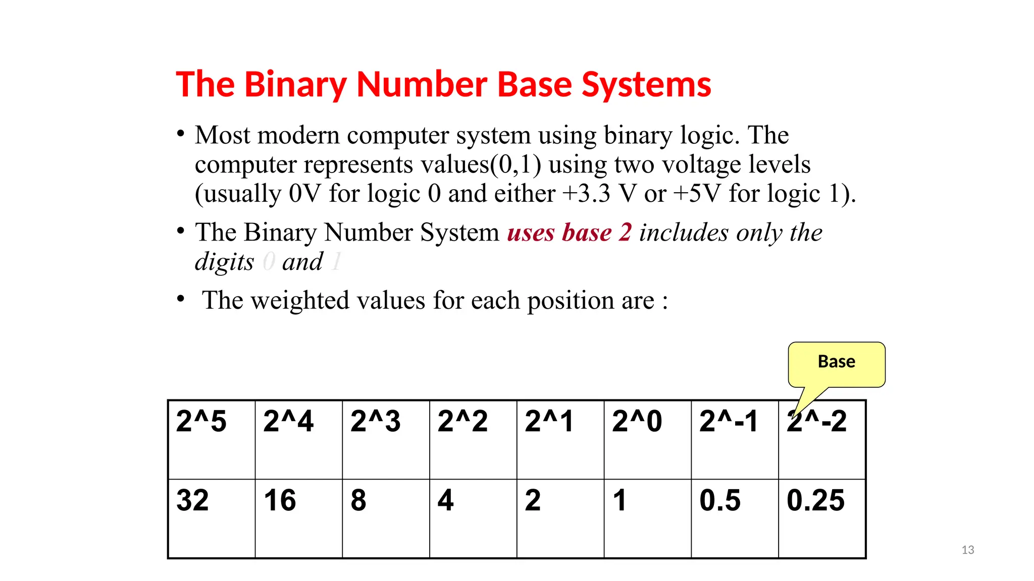 13
The Binary Number Base Systems
• Most modern computer system using binary logic. The
computer represents values(0,1) using two voltage levels
(usually 0V for logic 0 and either +3.3 V or +5V for logic 1).
• The Binary Number System uses base 2 includes only the
digits 0 and 1
• The weighted values for each position are :
2^5 2^4 2^3 2^2 2^1 2^0 2^-1 2^-2
32 16 8 4 2 1 0.5 0.25
Base
 