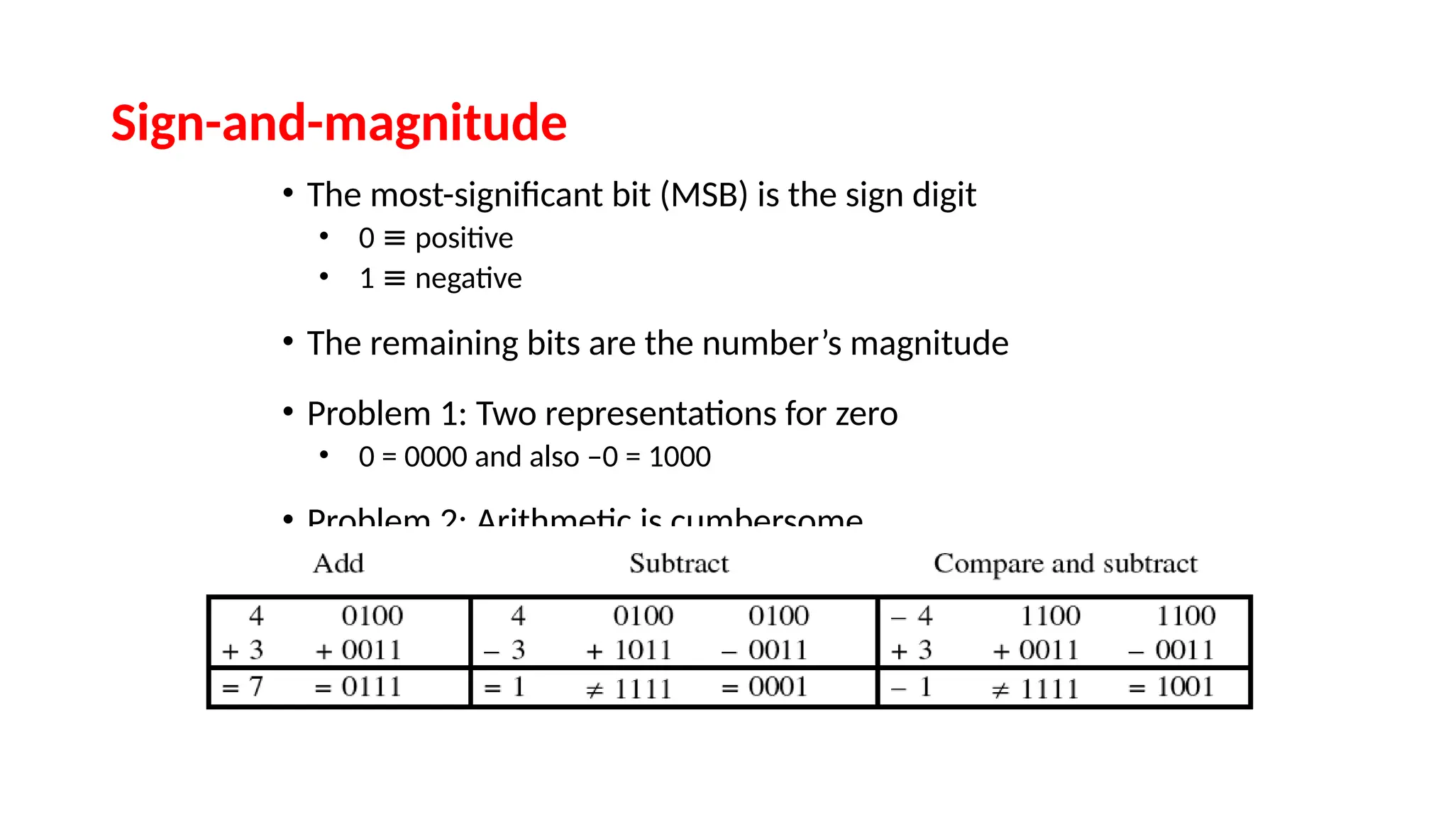 Sign-and-magnitude
• The most-significant bit (MSB) is the sign digit
• 0 ≡ positive
• 1 ≡ negative
• The remaining bits are the number’s magnitude
• Problem 1: Two representations for zero
• 0 = 0000 and also –0 = 1000
• Problem 2: Arithmetic is cumbersome
 