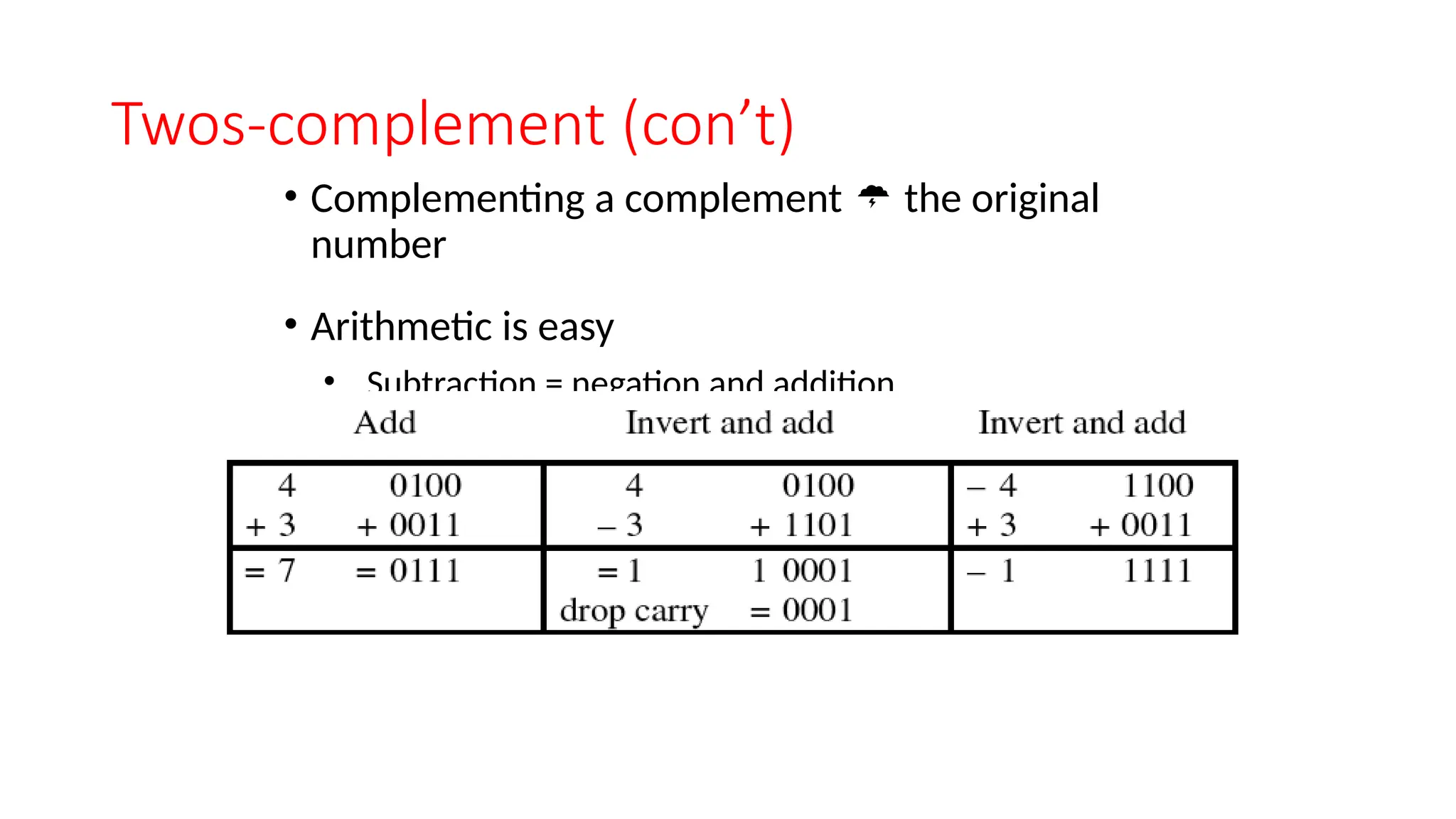 Twos-complement (con’t)
• Complementing a complement  the original
number
• Arithmetic is easy
• Subtraction = negation and addition
• Easy to implement in hardware
 