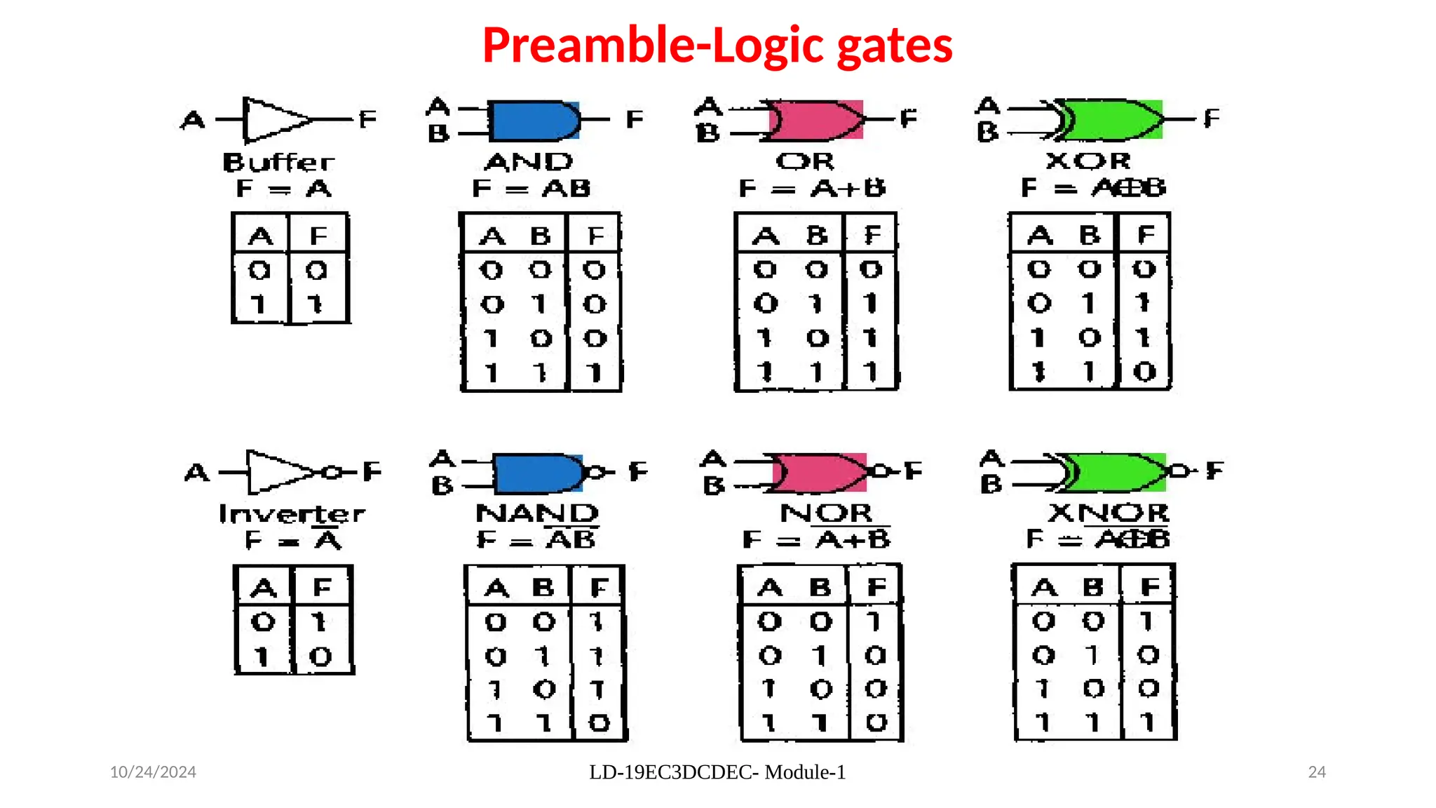 10/24/2024 LD-19EC3DCDEC- Module-1 24
Preamble-Logic gates
 