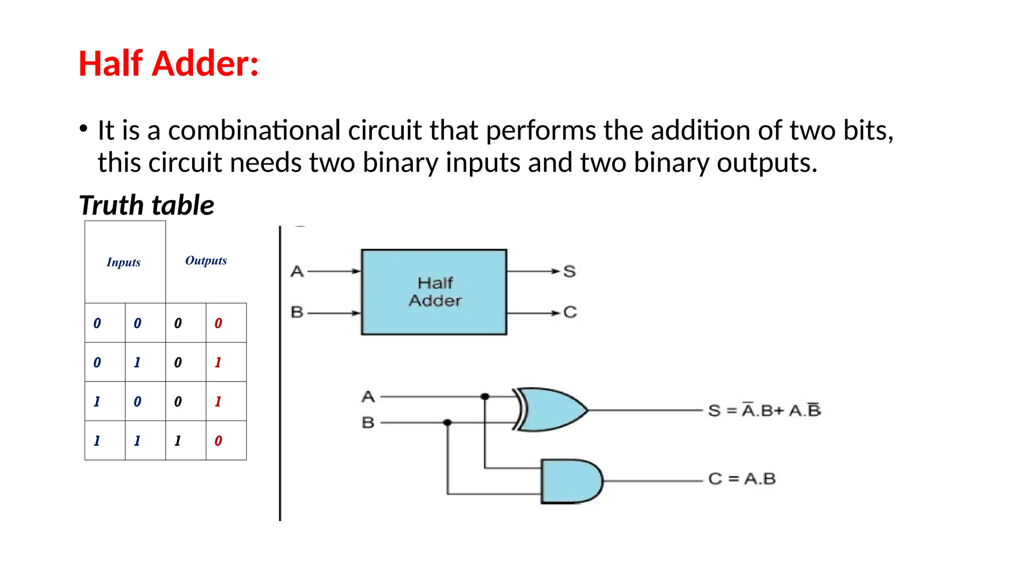 Half Adder:
• It is a combinational circuit that performs the addition of two bits,
this circuit needs two binary inputs and two binary outputs.
Truth table
Inputs Outputs
0 0 0 0
0 1 0 1
1 0 0 1
1 1 1 0
 