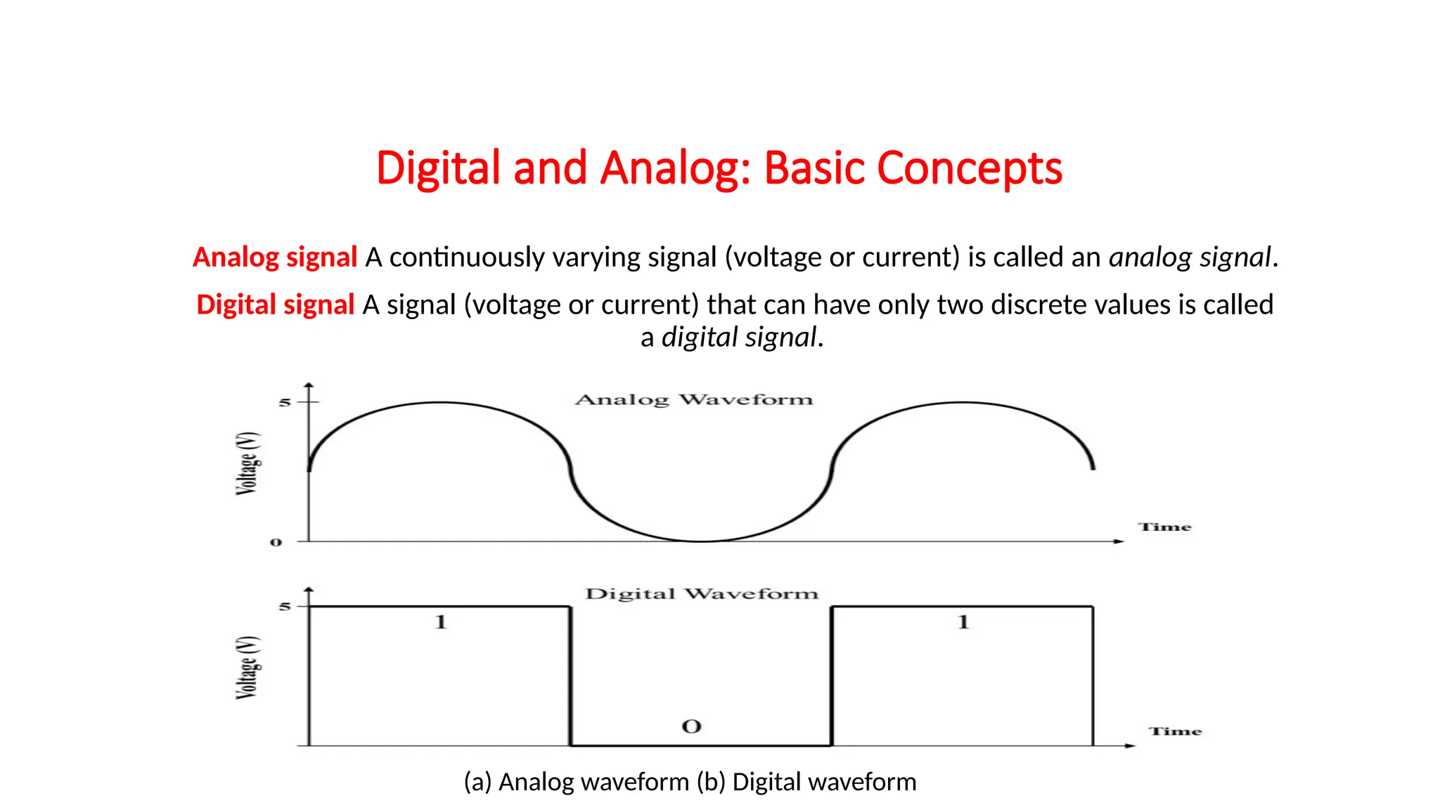 Digital and Analog: Basic Concepts
Analog signal A continuously varying signal (voltage or current) is called an analog signal.
Digital signal A signal (voltage or current) that can have only two discrete values is called
a digital signal.
(a) Analog waveform (b) Digital waveform
 
