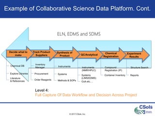 SLAS 2017 - 