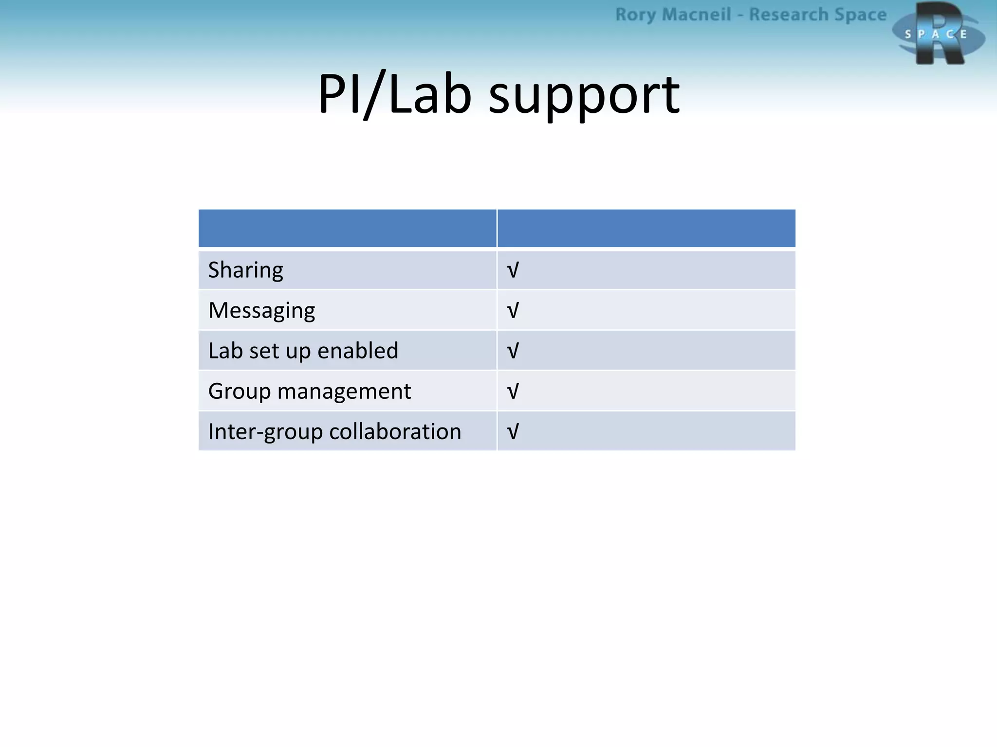 PI/Lab support
Sharing √
Messaging √
Lab set up enabled √
Group management √
Inter-group collaboration √
 