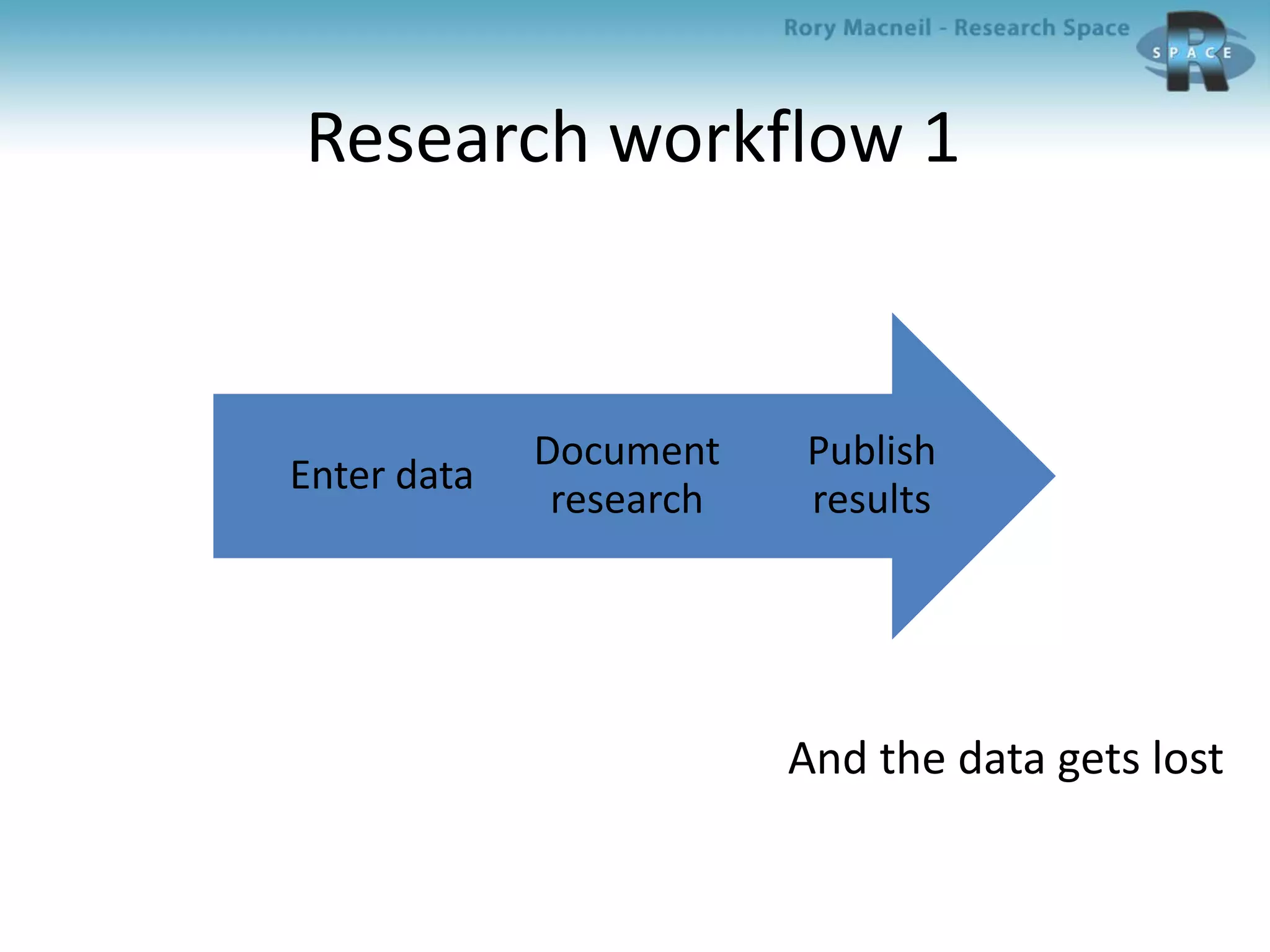 Research workflow 1
And the data gets lost
Publish
results
Document
research
Enter data
 
