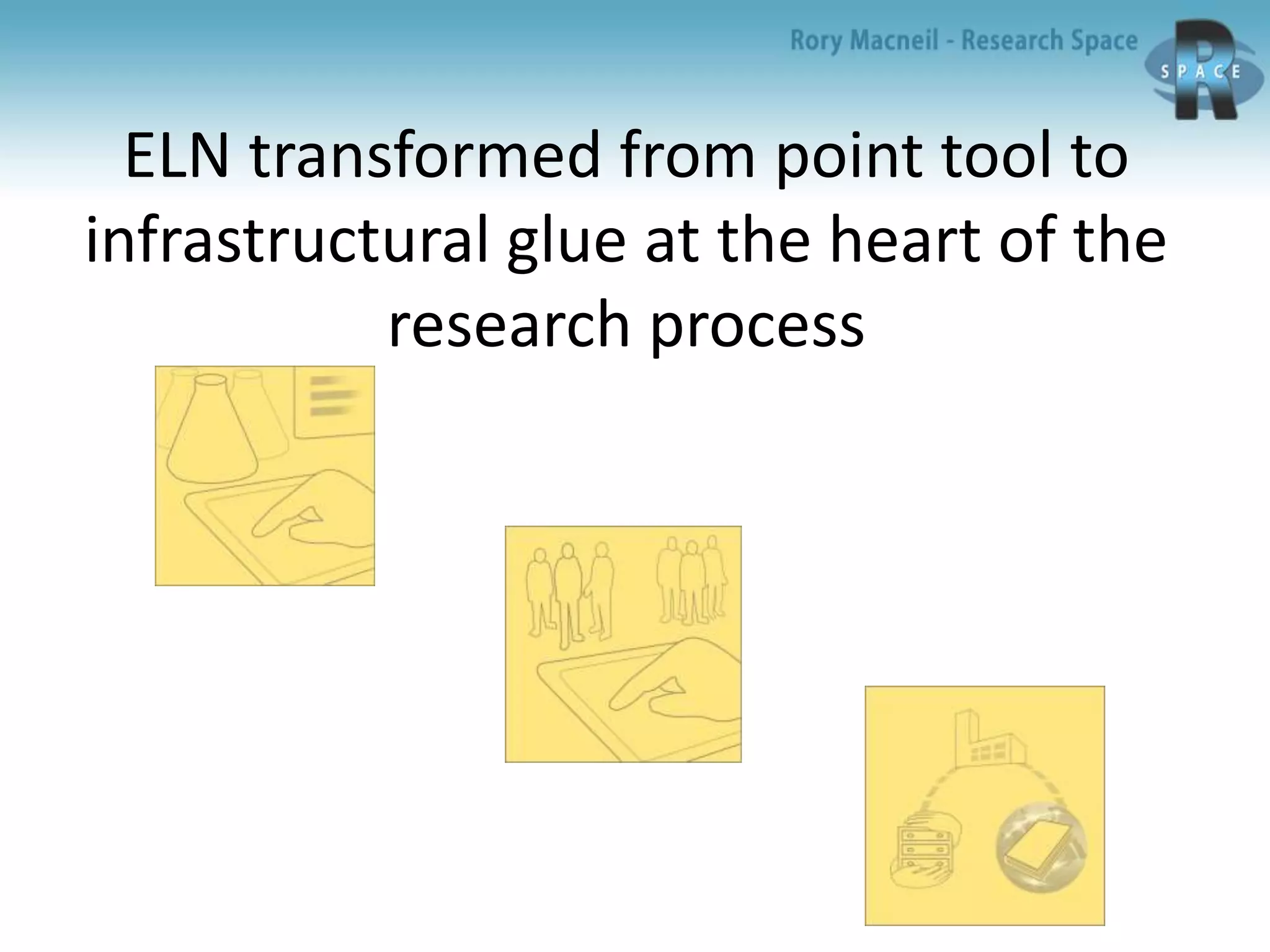 ELN transformed from point tool to
infrastructural glue at the heart of the
research process
 