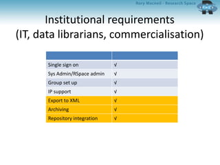 Institutional requirements
(IT, data librarians, commercialisation)
Single sign on √
Sys Admin/RSpace admin √
Group set up √
IP support √
Export to XML √
Archiving √
Repository integration √
 