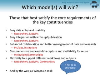 Which model(s) will win?
Those that best satisfy the core requirements of
the key constituencies
• Easy data entry and usability
– Researchers, Labs/PIs
• Easy integration with write up/publication
– Researchers, Labs/PIs
• Enhanced collaboration and better management of data and research
– PIs/labs, Institutions
• Comprehensive and easy data capture and availability for reuse
– Institutions/Communities
• Flexibility to support different workflows and outputs
– Researchers, Labs/PIs, Communities
• And by the way, as Wisconsin said:
It has to be
affordable!
 