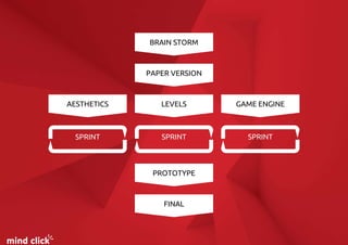 BRAIN STORM
LEVELSAESTHETICS GAME ENGINE
PAPER VERSION
PROTOTYPE
FINAL
SPRINT SPRINT SPRINT
 