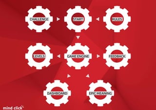 GAME ENGINE
CHALLENGE RULES
LEVELS FEEDBACK
START
EPIC MEANINGDASHBOARD
 