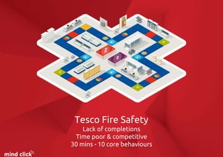 Tesco Fire Safety
Lack of completions
Time poor & competitive
30 mins - 10 core behaviours
 