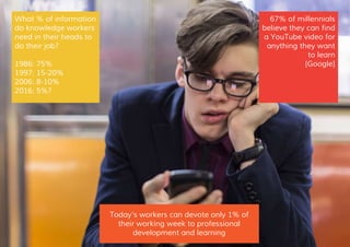 What % of information
do knowledge workers
need in their heads to
do their job?
1986: 75%
1997: 15-20%
2006: 8-10%
2016: 5%?
Today’s workers can devote only 1% of
their working week to professional
development and learning
67% of millennials
believe they can find
a YouTube video for
anything they want
to learn
[Google]
 