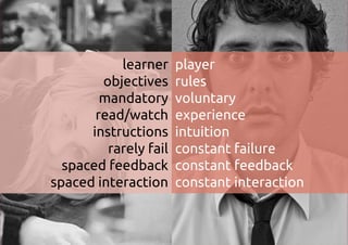 learner
objectives
mandatory
read/watch
instructions
rarely fail
spaced feedback
spaced interaction
player
rules
voluntary
experience
intuition
constant failure
constant feedback
constant interaction
 
