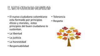 EL NUEVO CIUDADANO COLOMBIANO
• El nuevo ciudadano colombiano
esta formado por principios
éticos y morales, estos
principios del buen ciudadano lo
sustentan.
• La libertad
• La justicia
• La honestidad
• Responsabilidad
• Tolerancia
• Respeto
 