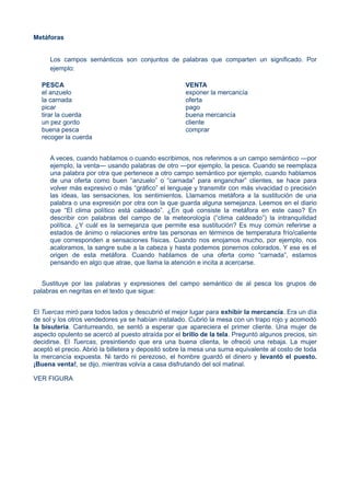Metáforas
Los campos semánticos son conjuntos de palabras que comparten un significado. Por
ejemplo:
PESCA
el anzuelo
la carnada
picar
tirar la cuerda
un pez gordo
buena pesca
recoger la cuerda
VENTA
exponer la mercancía
oferta
pago
buena mercancía
cliente
comprar
A veces, cuando hablamos o cuando escribimos, nos referimos a un campo semántico —por
ejemplo, la venta— usando palabras de otro —por ejemplo, la pesca. Cuando se reemplaza
una palabra por otra que pertenece a otro campo semántico por ejemplo, cuando hablamos
de una oferta como buen “anzuelo” o “carnada” para enganchar” clientes, se hace para
volver más expresivo o más “gráfico” el lenguaje y transmitir con más vivacidad o precisión
las ideas, las sensaciones, los sentimientos. Llamamos metáfora a la sustitución de una
palabra o una expresión por otra con la que guarda alguna semejanza. Leemos en el diario
que “El clima político está caldeado”. ¿En qué consiste la metáfora en este caso? En
describir con palabras del campo de la meteorología (“clima caldeado”) la intranquilidad
política. ¿Y cuál es la semejanza que permite esa sustitución? Es muy común referirse a
estados de ánimo o relaciones entre las personas en términos de temperatura frío/caliente
que corresponden a sensaciones físicas. Cuando nos enojamos mucho, por ejemplo, nos
acaloramos, la sangre sube a la cabeza y hasta podemos ponernos colorados. Y ese es el
origen de esta metáfora. Cuando hablamos de una oferta como “carnada”, estamos
pensando en algo que atrae, que llama la atención e incita a acercarse.
Sustituye por las palabras y expresiones del campo semántico de al pesca los grupos de
palabras en negritas en el texto que sigue:
El Tuercas miró para todos lados y descubrió el mejor lugar para exhibir la mercancía. Era un día
de sol y los otros vendedores ya se habían instalado. Cubrió la mesa con un trapo rojo y acomodó
la bisutería. Canturreando, se sentó a esperar que apareciera el primer cliente. Una mujer de
aspecto opulento se acercó al puesto atraída por el brillo de la tela. Preguntó algunos precios, sin
decidirse. El Tuercas, presintiendo que era una buena clienta, le ofreció una rebaja. La mujer
aceptó el precio. Abrió la billetera y depositó sobre la mesa una suma equivalente al costo de toda
la mercancía expuesta. Ni tardo ni perezoso, el hombre guardó el dinero y levantó el puesto.
¡Buena venta!, se dijo, mientras volvía a casa disfrutando del sol matinal.
VER FIGURA
 