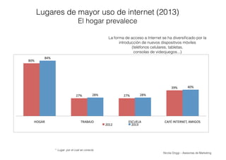 Nicola Origgi – Asesorías de Marketing
* Lugar por el cual se conecta
Lugares de mayor uso de internet (2013)
El hogar pre...