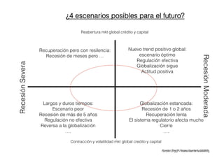 Nicola Origgi – Asesorías de Marketing
¿4 escenarios posibles para el futuro?
RecesiónSevera
RecesiónModerada
Reabertura m...