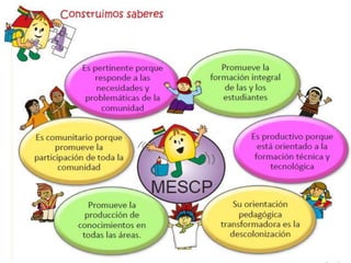 El nuevo modelo educativo de Bolivia