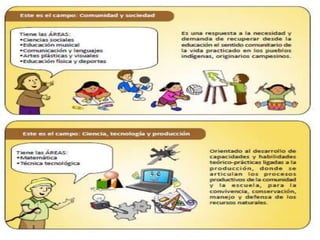El nuevo modelo educativo de Bolivia