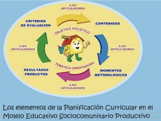 El nuevo modelo educativo de Bolivia