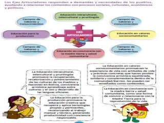 El nuevo modelo educativo de Bolivia