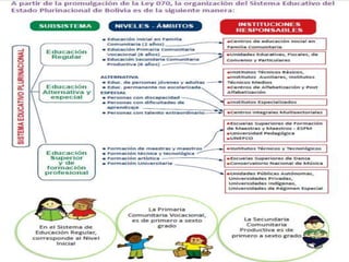 El nuevo modelo educativo de Bolivia