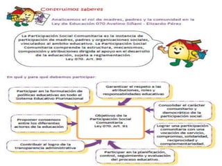 El nuevo modelo educativo de Bolivia