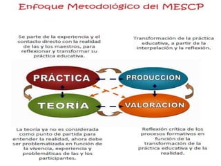 El nuevo modelo educativo de Bolivia