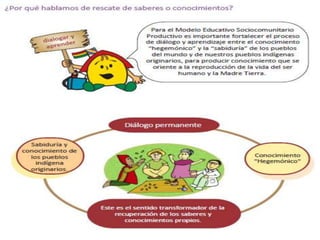 El nuevo modelo educativo de Bolivia