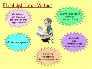El rol del Tutor Virtual
     Contribuye                             Centra la discusión
    a la creación                               sobre los
   del conocimiento                           puntos críticos
     especializado




                                                    Responde
                                                       a las
  Contesta preguntas
                                                 contribuciones
                                                de los estudiantes


                           Sintetiza
                          los aportes
                       de los estudiantes

                                                                     12
 
