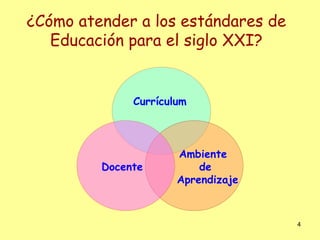 ¿Cómo atender a los estándares de
   Educación para el siglo XXI?


              Currículum



                      Ambiente
         Docente          de
                      Aprendizaje



                                    4
 