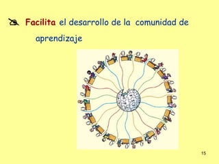    Facilita el desarrollo de la comunidad de
      aprendizaje




                                                15
 