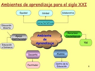 Ambientes de aprendizaje para el siglo XXI
                   Equidad                 Calidad            Colaborativo



                                      Características
Educación
 Abierta

                                                                   Recursos
               Apoyo                  Ambiente                    Tecnológicos
            Institucional                de
Educación
                                     Aprendizaje                                 TIC

a Distancia


                             Docente                    Alumno



                                                        Centro de la
                             Facilitador
                                                         Educación                     8
 