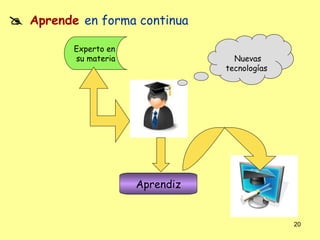  Aprende en forma continua
         Experto en
         su materia                Nuevas
                                 tecnologías




                      Aprendiz


                                               20
 