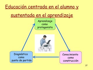 Educación centrada en el alumno y
  sustentada en el aprendizaje
                     Aprendizaje
                        como
                     protagonista




    Diagnóstico                     Conocimiento
       como                             como
  punto de partida                  construcción
                                                   27
 