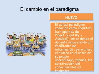 El cambio en el paradigma
                    NUEVO

              El actual paradigma
              conocido como cognitivo
              (con aportes de
              Piaget, Vigotsky y
              Ausubel), es en donde el
              docente sigue siendo un
              facilitador de
              información , pero ahora
              el alumno es el actor de
              su propio
              aprendizaje, además, las
              construcción del
              conocimientos es
              reciproco.
 