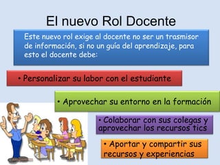 El nuevo Rol Docente
 Este nuevo rol exige al docente no ser un trasmisor
 de información, si no un guía del aprendizaje, para
 esto el docente debe:


• Personalizar su labor con el estudiante

          • Aprovechar su entorno en la formación

                      • Colaborar con sus colegas y
                      aprovechar los recursos tics
                        • Aportar y compartir sus
                        recursos y experiencias
 