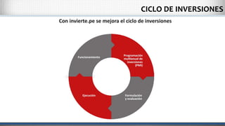 CICLO DE INVERSIONES
 