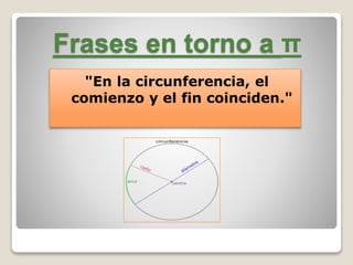Frases en torno a π 
"En la circunferencia, el 
comienzo y el fin coinciden." 
 