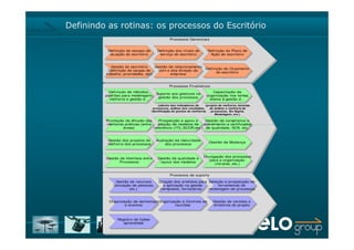 Elo Group EscritóRio De Processos AtuaçõEs PossíVeis E Arranjos ...