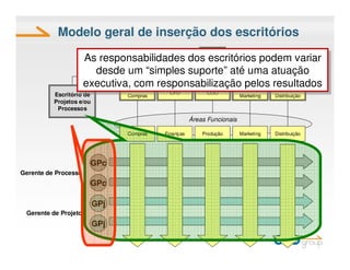 Elo Group EscritóRio De Processos Vs EscritóRio De Projetos DiferençAs ...