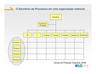 Elo Group EscritóRio De Processos Vs EscritóRio De Projetos DiferençAs ...