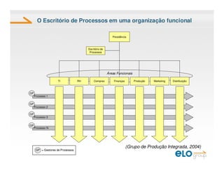 Elo Group EscritóRio De Processos Vs EscritóRio De Projetos DiferençAs ...
