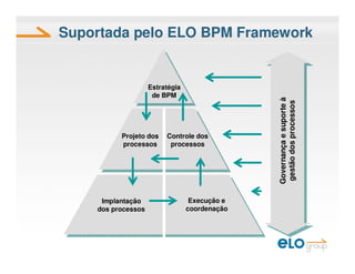 Elo Group EscritóRio De Processos Vs EscritóRio De Projetos DiferençAs ...