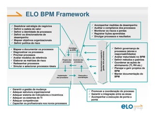 Elo Group EscritóRio De Processos Vs EscritóRio De Projetos DiferençAs ...