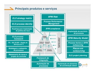 Elo Group EscritóRio De Processos Vs EscritóRio De Projetos DiferençAs ...