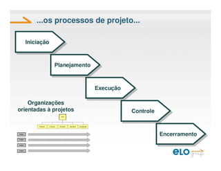 Elo Group EscritóRio De Processos Vs EscritóRio De Projetos DiferençAs ...