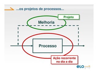 Elo Group EscritóRio De Processos Vs EscritóRio De Projetos DiferençAs ...