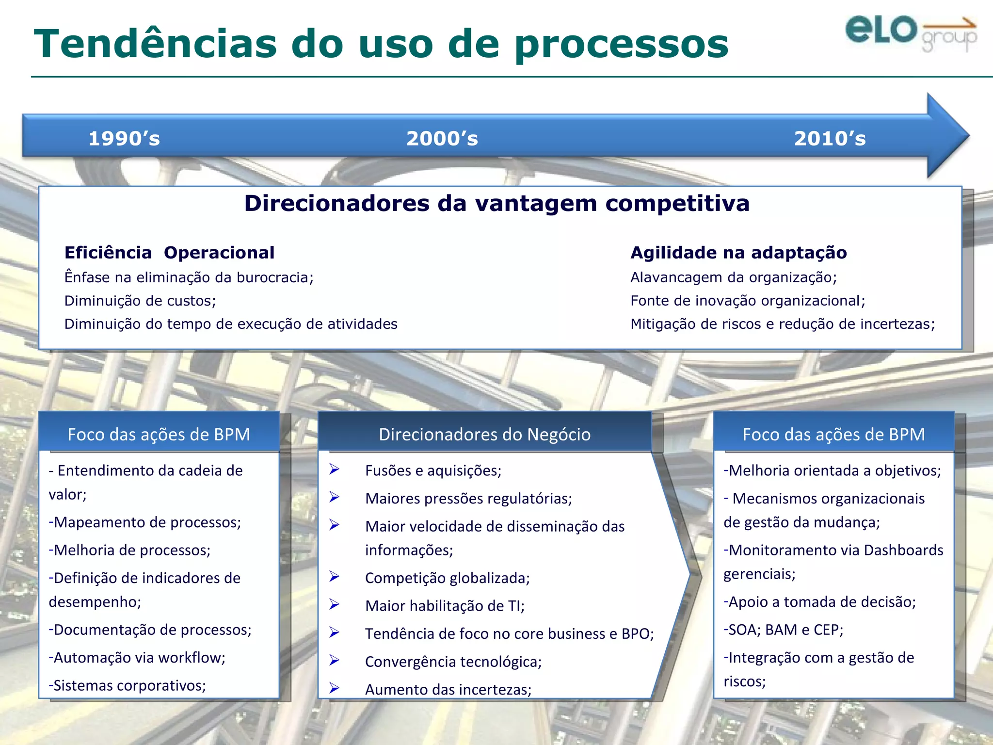 Elo Group O EscritóRio De Processos Mecanismo De GovernançA E InovaçãO ...